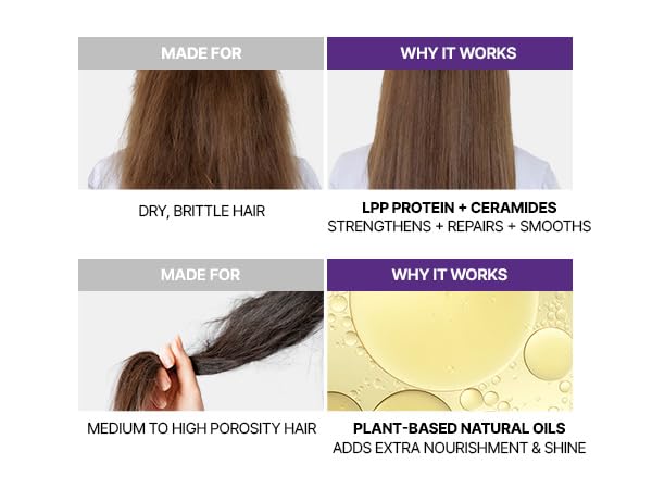 Honey & Macadamia Protein Treatment - White Musk